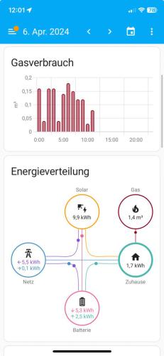 HomeAssistant Energie