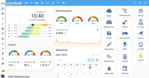 HomeAssistant Dashboard